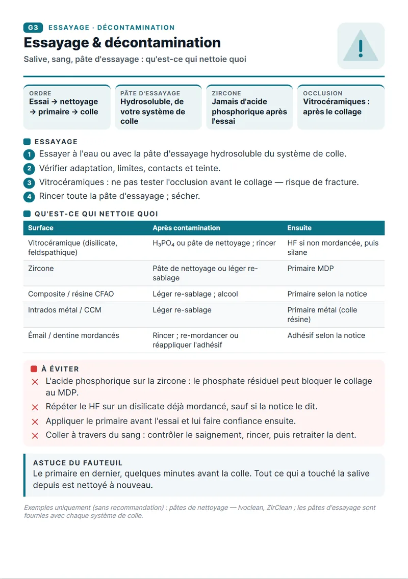Fiche de protocole G3 : essayage et décontamination selon le matériau