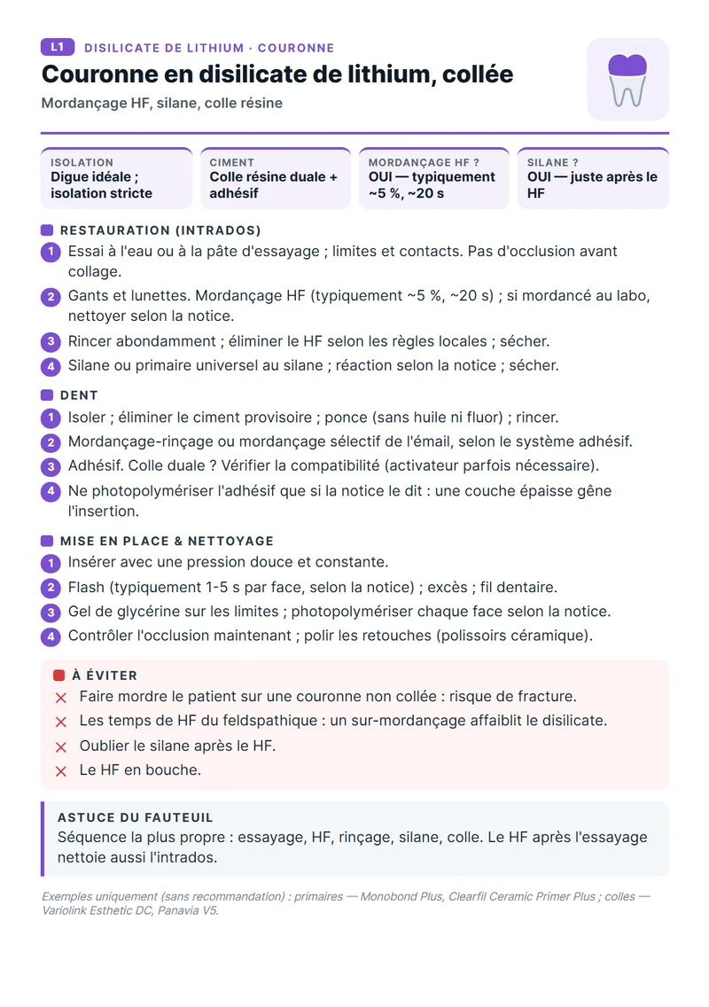 Fiche de protocole L1 : couronne en disilicate de lithium, collage